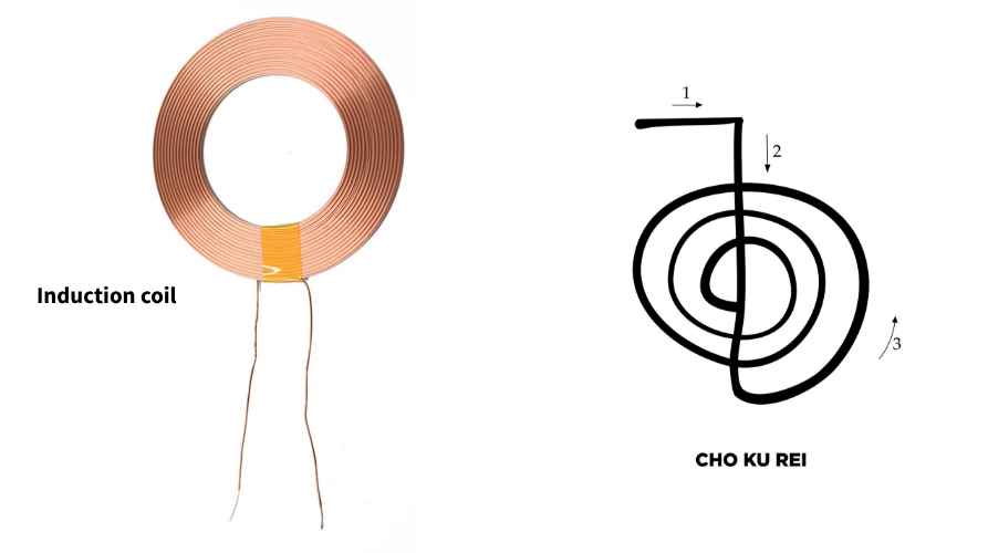 இண்டக்க்ஷன் காயில் மற்றும் சோ கு ரெய் கை  வாட்டம்